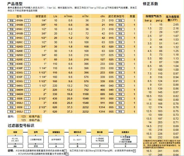 多明尼克精密过滤器型号