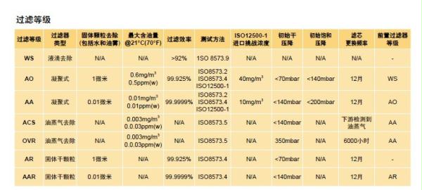 DH过滤器等级