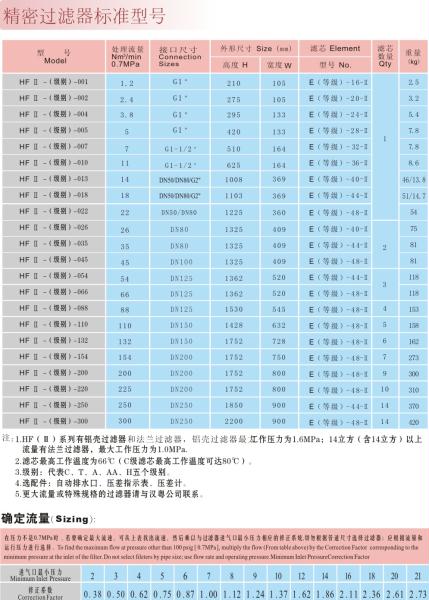 汉粤过滤器型号