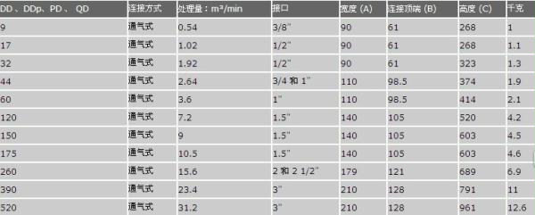 阿特拉斯过滤器型号