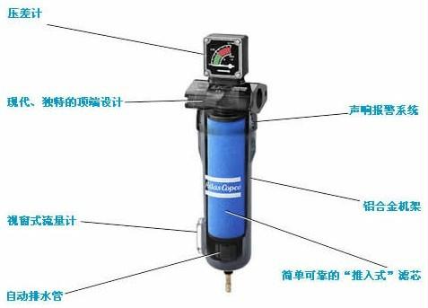 阿特拉斯过滤器结构