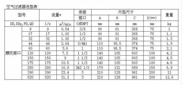 阿特拉斯过滤器滤芯型号