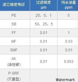 超滤滤芯等级