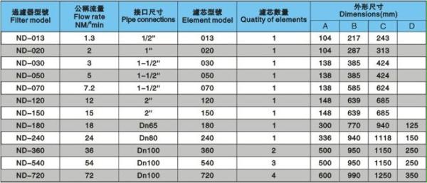 石大过滤器型号