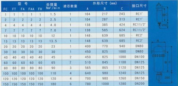 嘉美精密过滤器型号