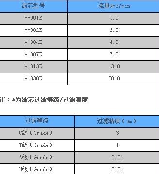 嘉美精密滤芯型号