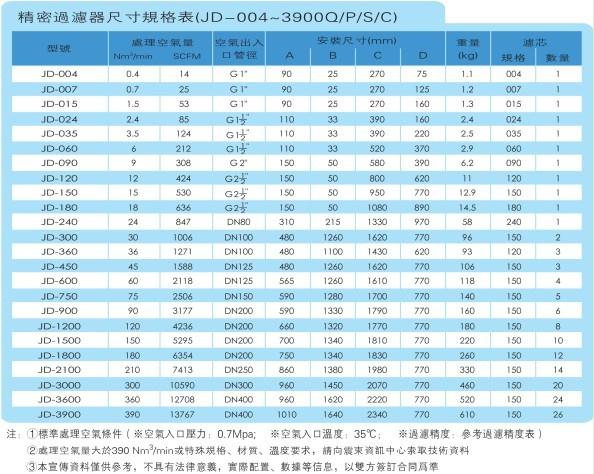 震东过滤器型号