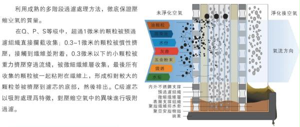 精密过滤器原理