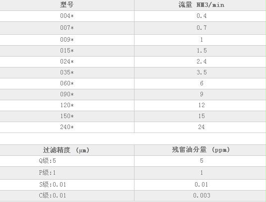 海沃斯精密滤芯型号