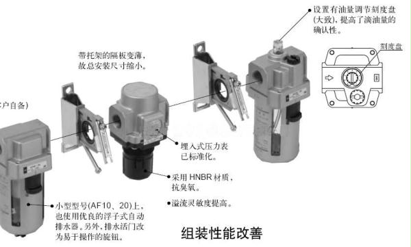 SMC过滤器结构