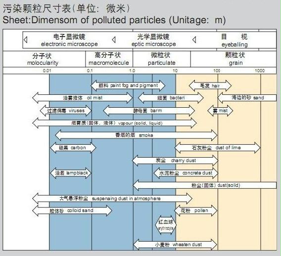 SMC精密滤芯原理